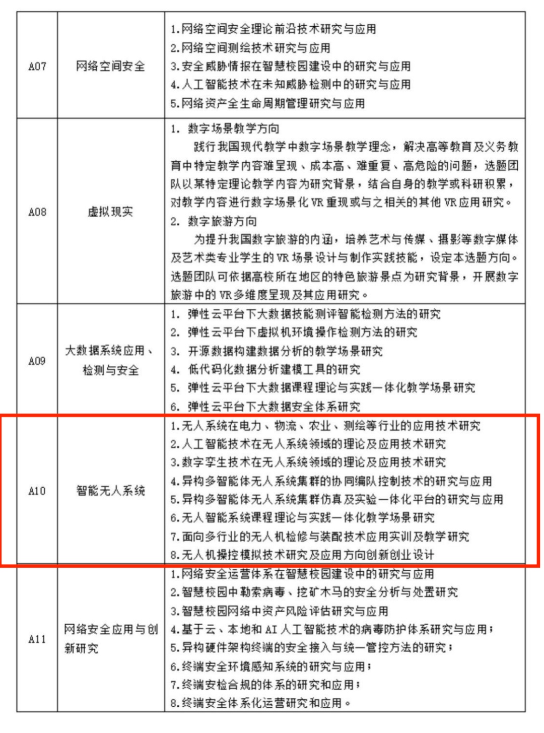 携手教育部科技发展中心,飞思实验室助推&ldquo;新一代信息技术创新&rdquo;项目申报!
